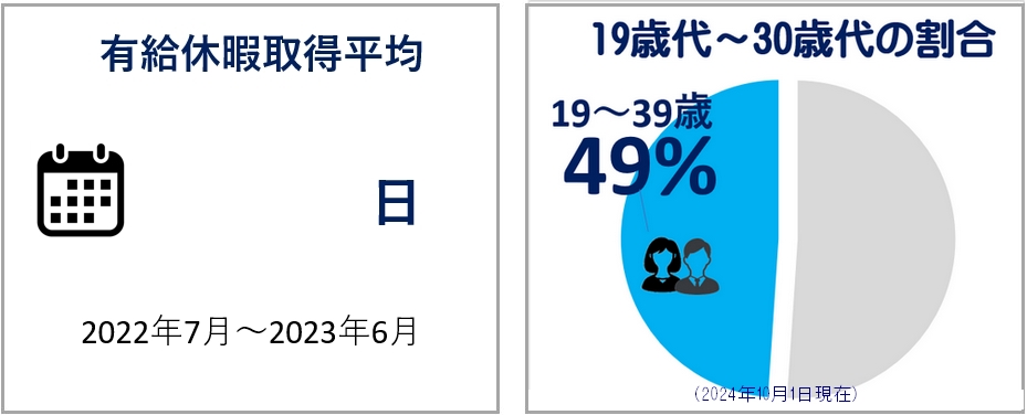 数字で見る日本ミクニヤ（株）